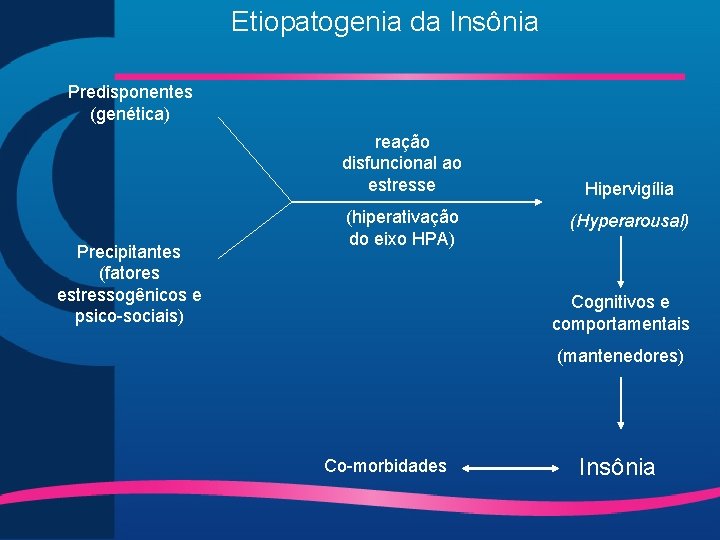 Etiopatogenia da Insônia Predisponentes (genética) reação disfuncional ao estresse Precipitantes (fatores estressogênicos e psico-sociais)