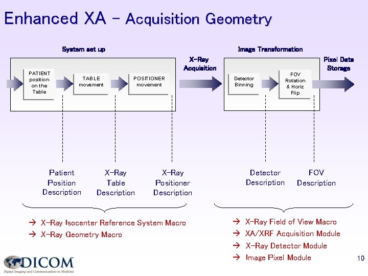 Enhanced XA – Acquisition Geometry System set up PATIENT position on the Table Image