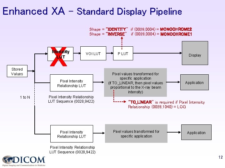 Enhanced XA – Standard Display Pipeline Shape = “IDENTITY” if (0028, 0004) = MONOCHROME