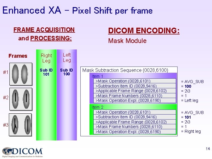 Enhanced XA – Pixel Shift per frame FRAME ACQUISITION and PROCESSING: Frames #1 #2