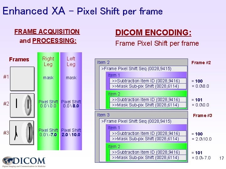 Enhanced XA – Pixel Shift per frame FRAME ACQUISITION and PROCESSING: Frames #1 #2