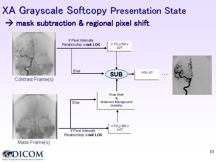 XA Grayscale Softcopy Presentation State mask subtraction & regional pixel shift If Pixel Intensity