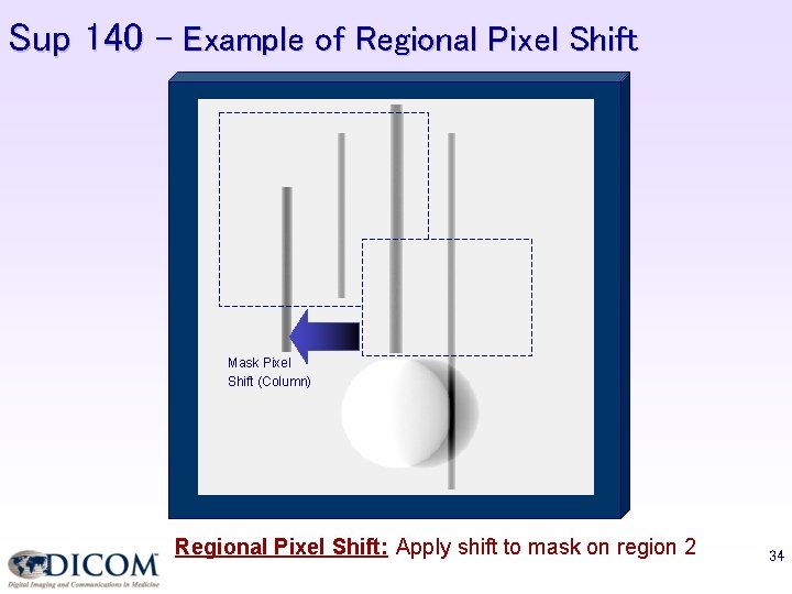 Sup 140 – Example of Regional Pixel Shift Mask Pixel Shift (Column) Regional Pixel