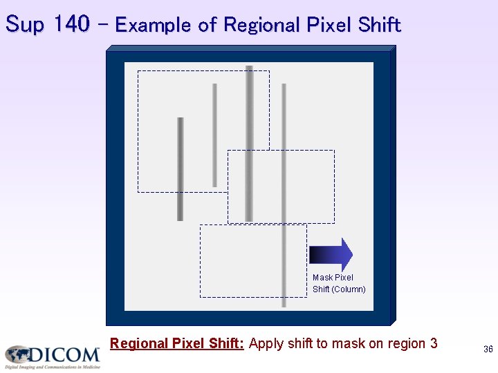 Sup 140 – Example of Regional Pixel Shift Mask Pixel Shift (Column) Regional Pixel