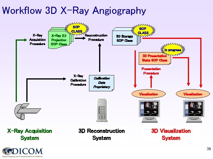 Workflow 3 D X-Ray Angiography SOP CLASS X-Ray Acquisition Procedure X-Ray 2 D Projection