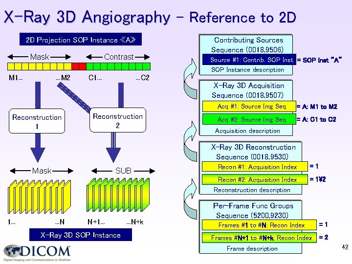 X-Ray 3 D Angiography – Reference to 2 D Contributing Sources Sequence (0018, 9506)