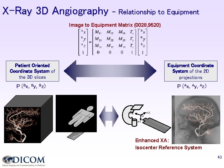 X-Ray 3 D Angiography - Relationship to Equipment Image to Equipment Matrix (0028, 9520)