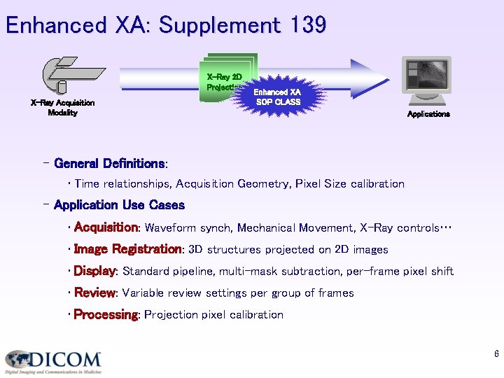 Enhanced XA: Supplement 139 X-Ray 2 D Projection X-Ray Acquisition Modality Enhanced XA SOP