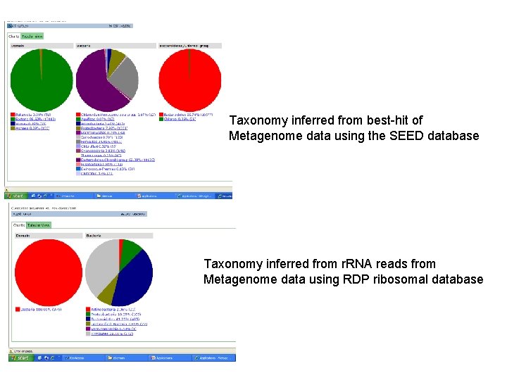Taxonomy inferred from best-hit of Metagenome data using the SEED database Taxonomy inferred from Taxonomy inferred from best-hit of Metagenome data using the SEED database Taxonomy inferred from