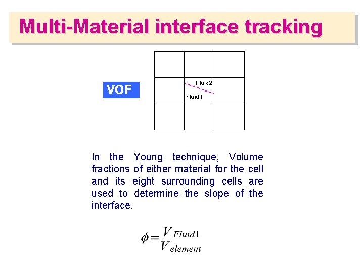 Multi-Material interface tracking VOF In the Young technique, Volume fractions of either material for