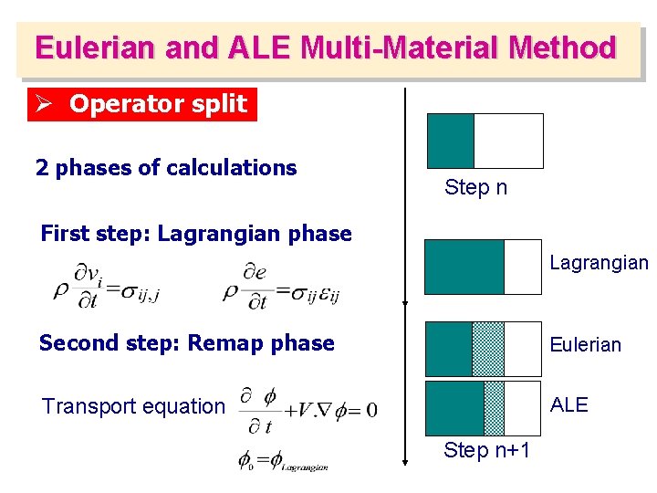 Eulerian and ALE Multi-Material Method Ø Operator split 2 phases of calculations Step n