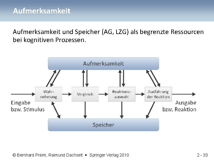 Aufmerksamkeit und Speicher (AG, LZG) als begrenzte Ressourcen bei kognitiven Prozessen. © Bernhard Preim,