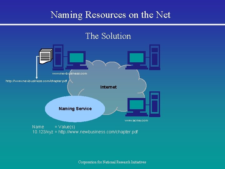 Naming Resources on the Net The Solution www. newbusiness. com http: //www. newbusiness. com/chapter.