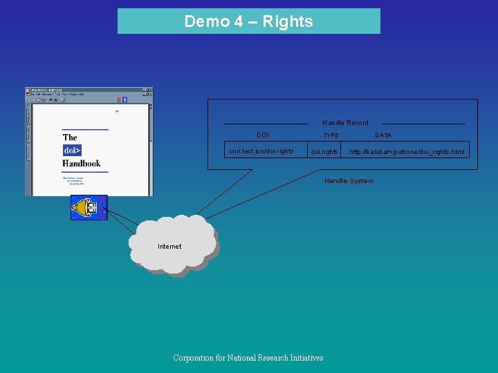 Demo 4 – Rights Handle Record DOI cnri. test. jsn/doi. rights TYPE doi. rights
