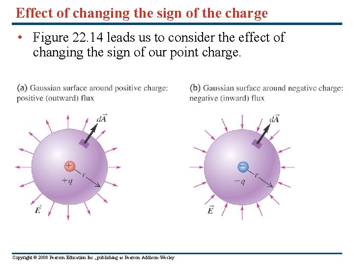 Effect of changing the sign of the charge • Figure 22. 14 leads us