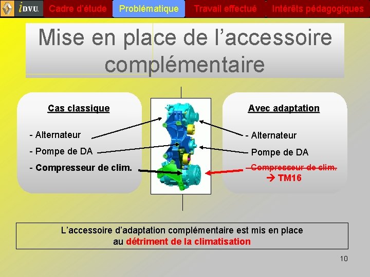 Cadre d’étude Problématique Travail effectué Intérêts pédagogiques Mise en place de l’accessoire complémentaire Cas