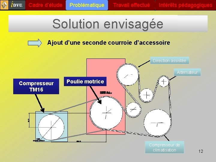 Cadre d’étude Problématique Travail effectué Intérêts pédagogiques Solution envisagée Ajout d’une seconde courroie d’accessoire