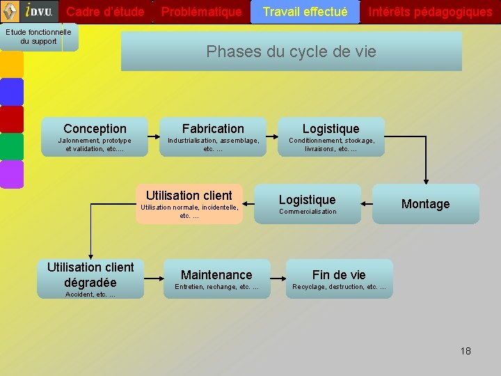 Cadre d’étude Etude fonctionnelle du support Problématique Travail effectué Intérêts pédagogiques Phases du cycle Cadre d’étude Etude fonctionnelle du support Problématique Travail effectué Intérêts pédagogiques Phases du cycle