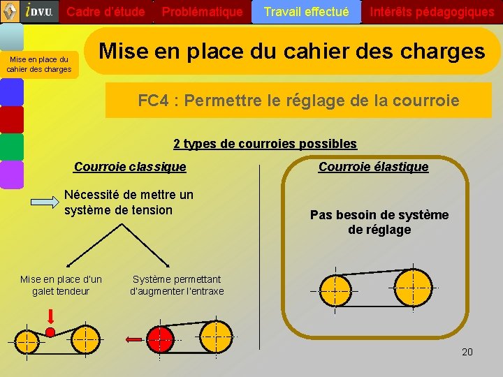 Cadre d’étude Mise en place du cahier des charges Problématique Travail effectué Intérêts pédagogiques