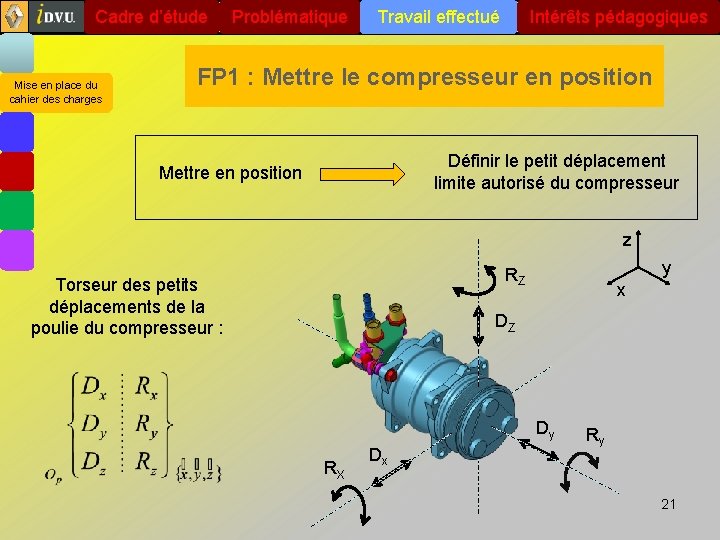 Cadre d’étude Mise en place du cahier des charges Problématique Travail effectué Intérêts pédagogiques