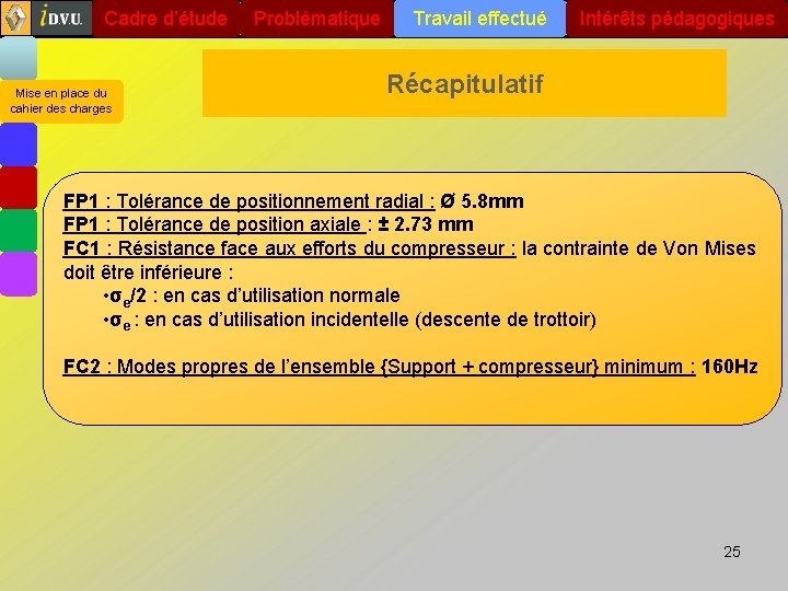 Cadre d’étude Mise en place du cahier des charges Problématique Travail effectué Intérêts pédagogiques