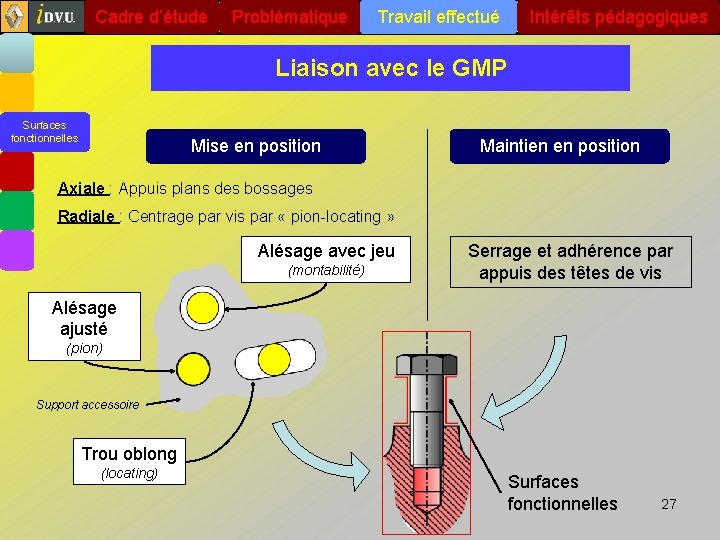 Cadre d’étude Problématique Travail effectué Intérêts pédagogiques Liaison avec le GMP Surfaces fonctionnelles Mise