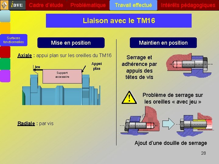 Cadre d’étude Problématique Travail effectué Intérêts pédagogiques Liaison avec le TM 16 Surfaces fonctionnelles