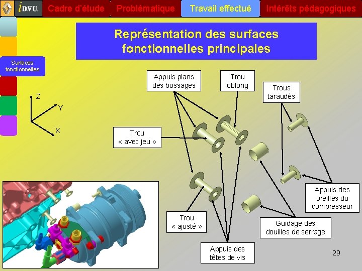 Cadre d’étude Problématique Travail effectué Intérêts pédagogiques Représentation des surfaces fonctionnelles principales Surfaces fonctionnelles