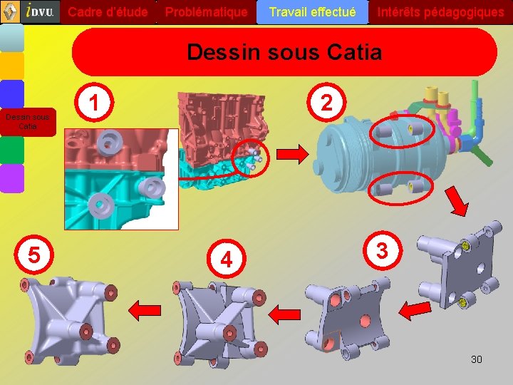 Cadre d’étude Problématique Travail effectué Intérêts pédagogiques Dessin sous Catia 5 1 2 4