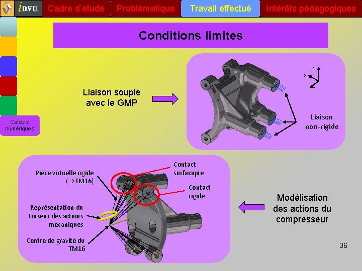 Cadre d’étude Problématique Travail effectué Intérêts pédagogiques Conditions limites Z X Y Liaison souple Cadre d’étude Problématique Travail effectué Intérêts pédagogiques Conditions limites Z X Y Liaison souple