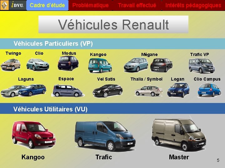 Cadre d’étude Problématique Travail effectué Intérêts pédagogiques Véhicules Renault Véhicules Particuliers (VP) Twingo Clio