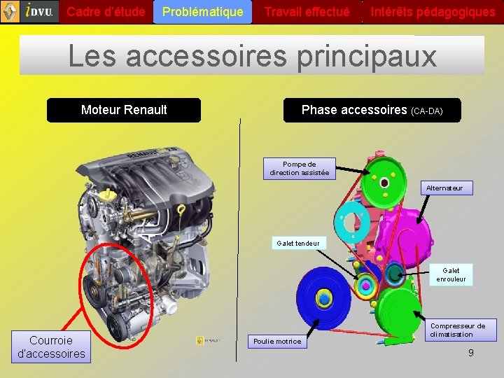 Cadre d’étude Problématique Travail effectué Intérêts pédagogiques Les accessoires principaux Moteur Renault Phase accessoires Cadre d’étude Problématique Travail effectué Intérêts pédagogiques Les accessoires principaux Moteur Renault Phase accessoires