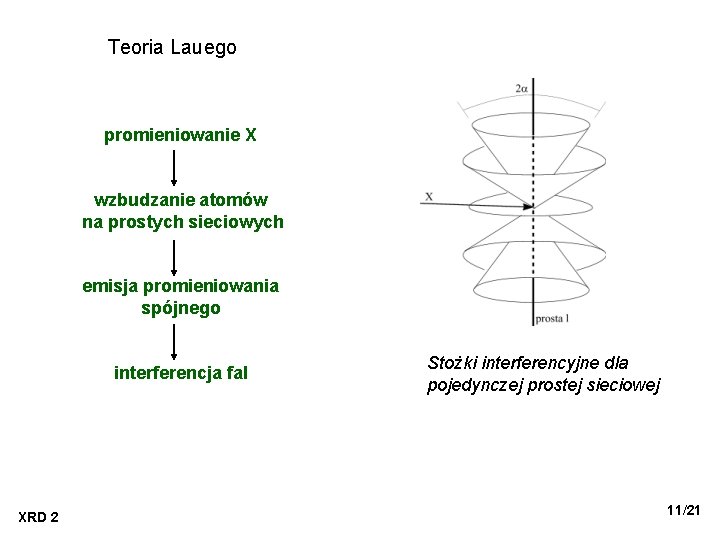 Teoria Lauego promieniowanie X wzbudzanie atomów na prostych sieciowych emisja promieniowania spójnego interferencja fal