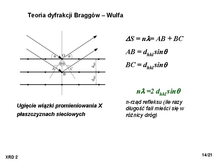 Teoria dyfrakcji Braggów – Wulfa S = n = AB + BC AB =