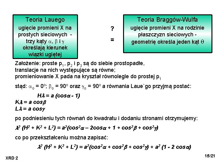 Teoria Lauego ugięcie promieni X na prostych sieciowych - trzy kąty , i określają