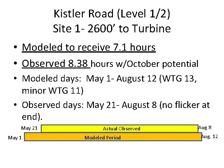 Kistler Road (Level 1/2) Site 1 - 2600’ to Turbine • Modeled to receive