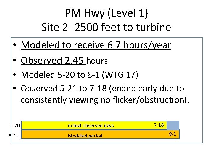 PM Hwy (Level 1) Site 2 - 2500 feet to turbine • Modeled to