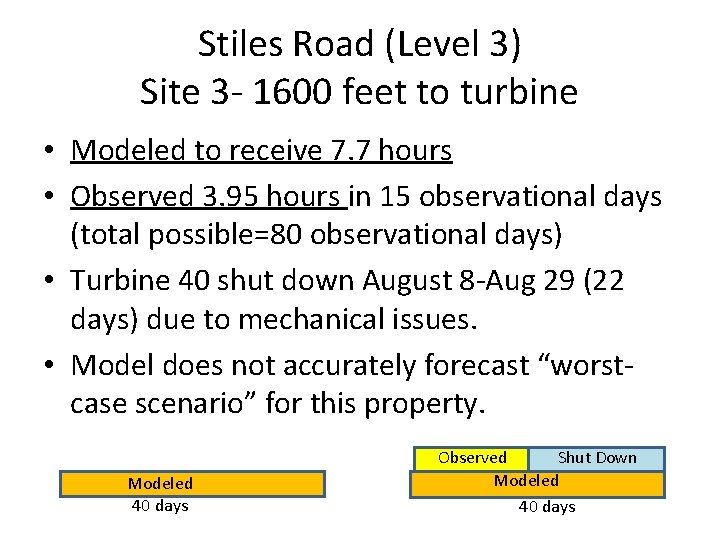 Stiles Road (Level 3) Site 3 - 1600 feet to turbine • Modeled to