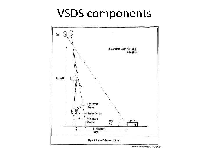 VSDS components 