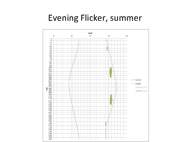 Evening Flicker, summer 
