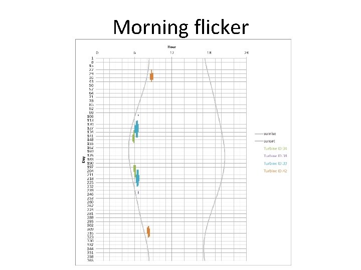 Morning flicker 