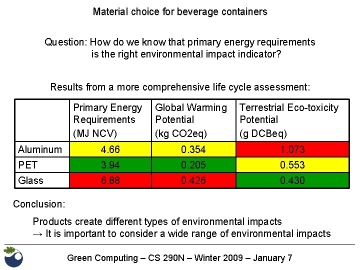 Material choice for beverage containers Question: How do we know that primary energy requirements