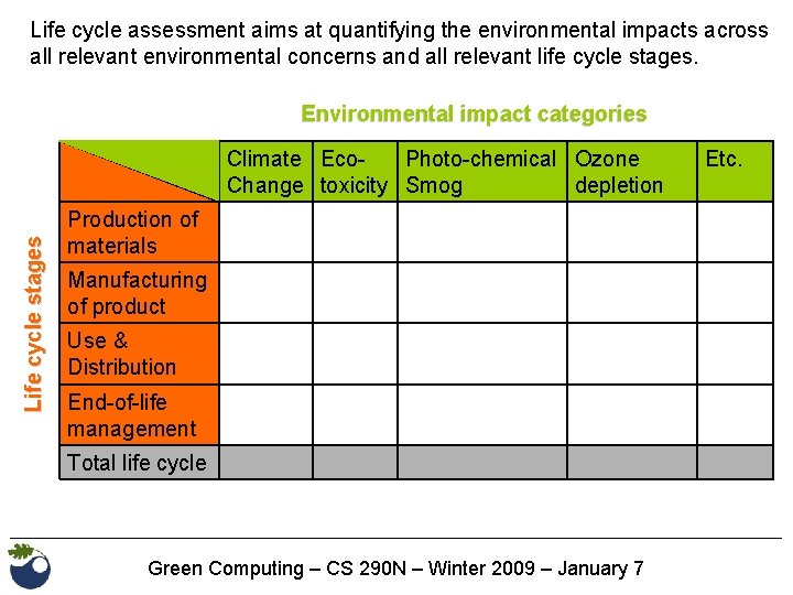 Life cycle assessment aims at quantifying the environmental impacts across all relevant environmental concerns
