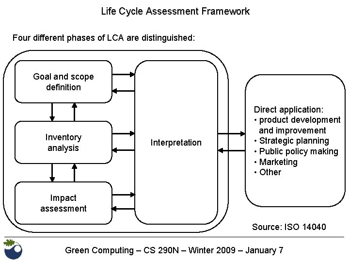 Life Cycle Assessment Framework Four different phases of LCA are distinguished: Goal and scope