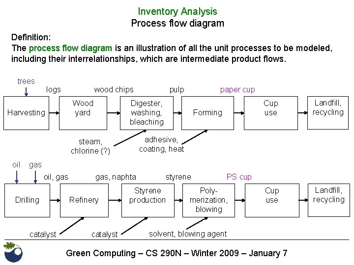 Inventory Analysis Process flow diagram Definition: The process flow diagram is an illustration of