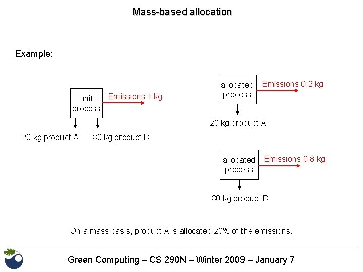 Mass-based allocation Example: Emissions 1 kg unit process allocated process Emissions 0. 2 kg