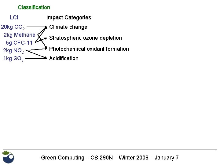 Classification LCI 20 kg CO 2 2 kg Methane 5 g CFC-11 2 kg