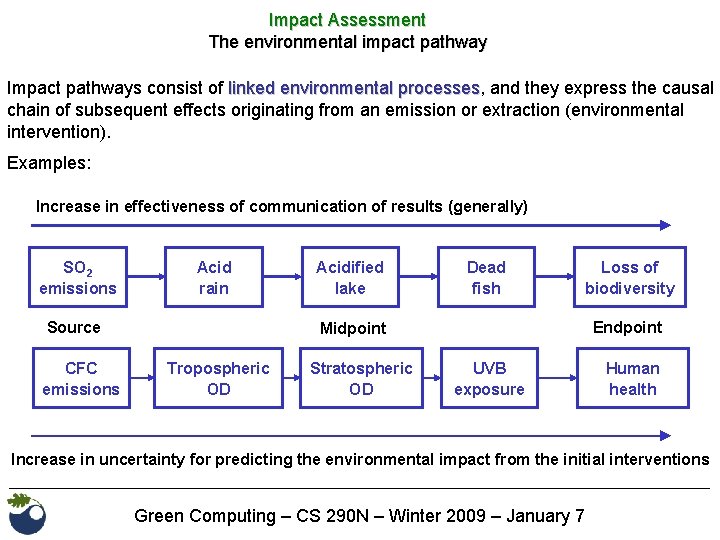 Impact Assessment The environmental impact pathway Impact pathways consist of linked environmental processes, processes