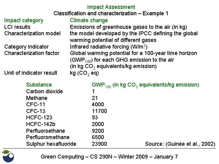 Impact Assessment Classification and characterization – Example 1 Impact category Climate change LCI results