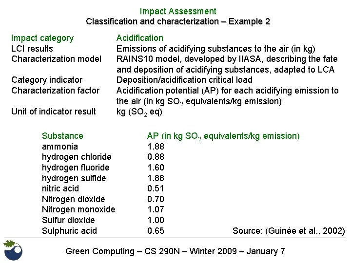 Impact Assessment Classification and characterization – Example 2 Impact category LCI results Characterization model